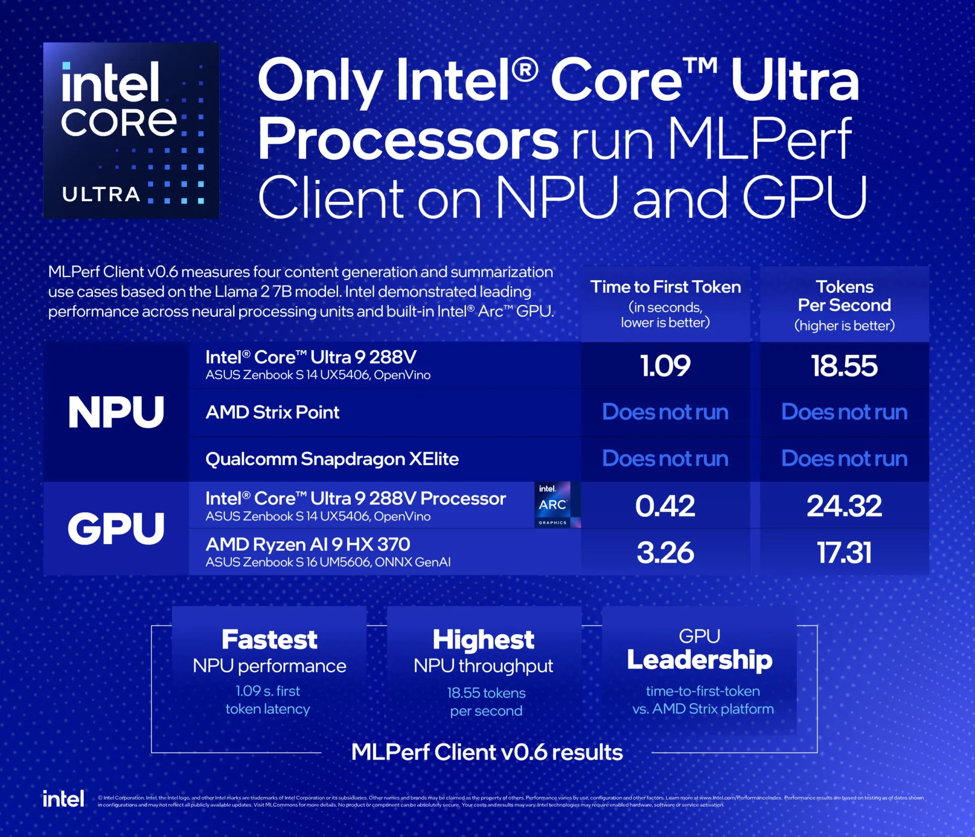 Intel-NPU-MLPerf-Fix2-scaled（圖片來源：Intel）